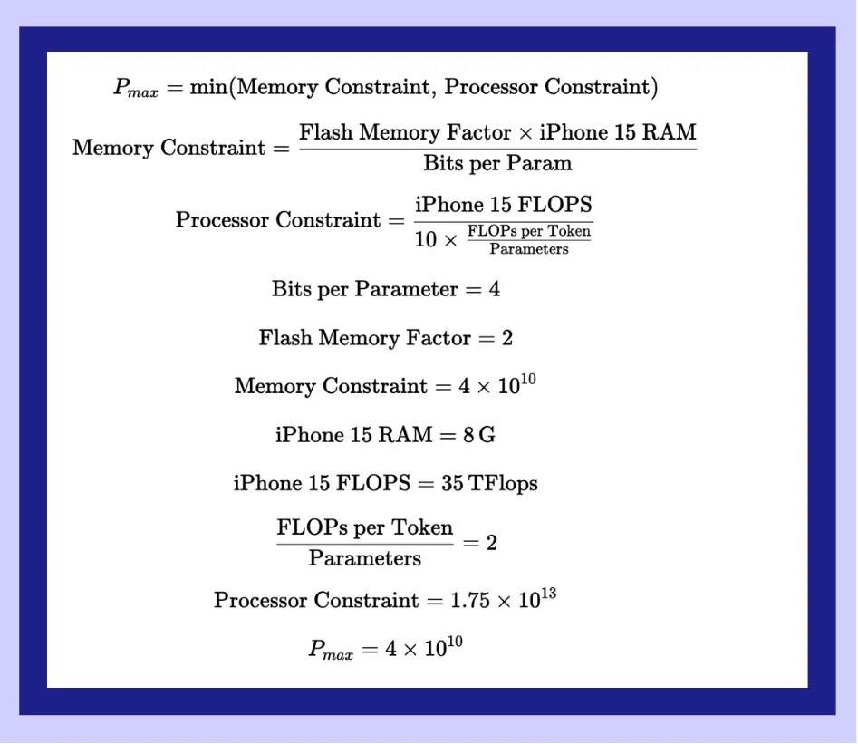 Forecast equation showing how Outside and Inside Views combine