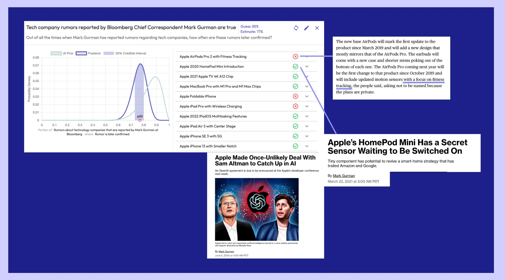 Mark Gurman's accuracy rate for Apple rumors