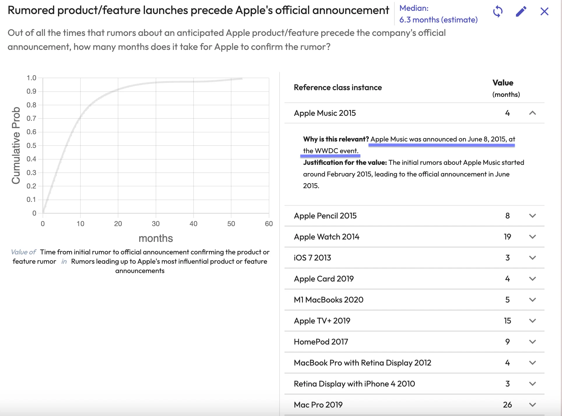 Analysis of tech partnership rumors and accuracy rates