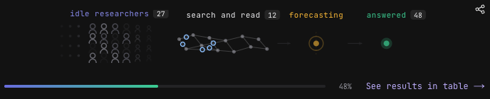 Progress bar showing 48% complete