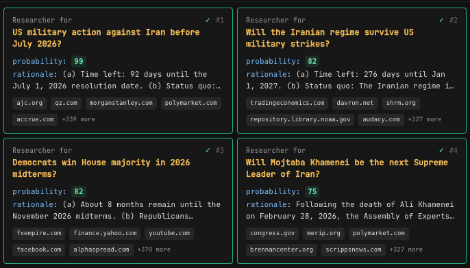 Four researcher cards showing forecasts in progress