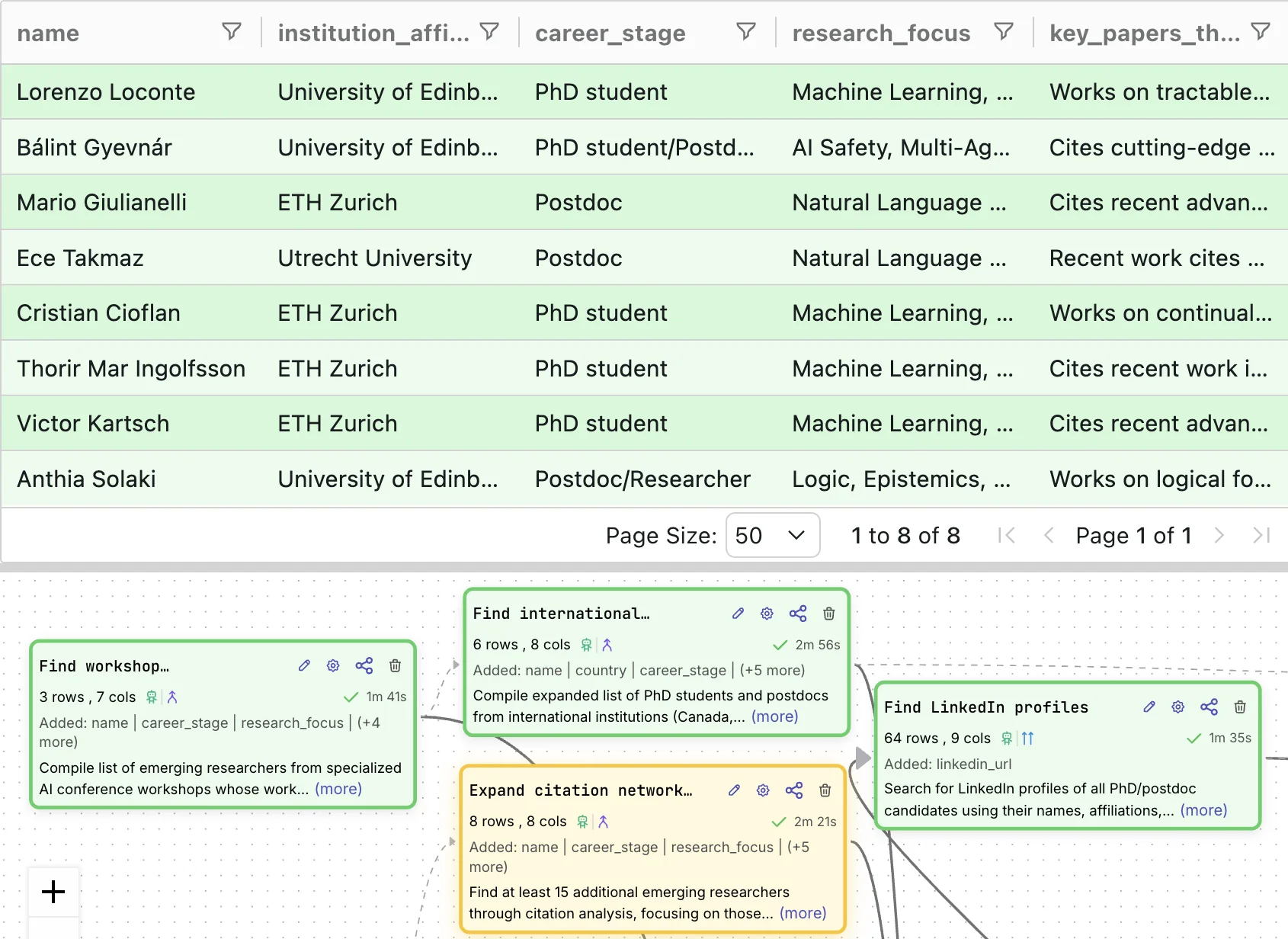 Vendor & Supplier Selection