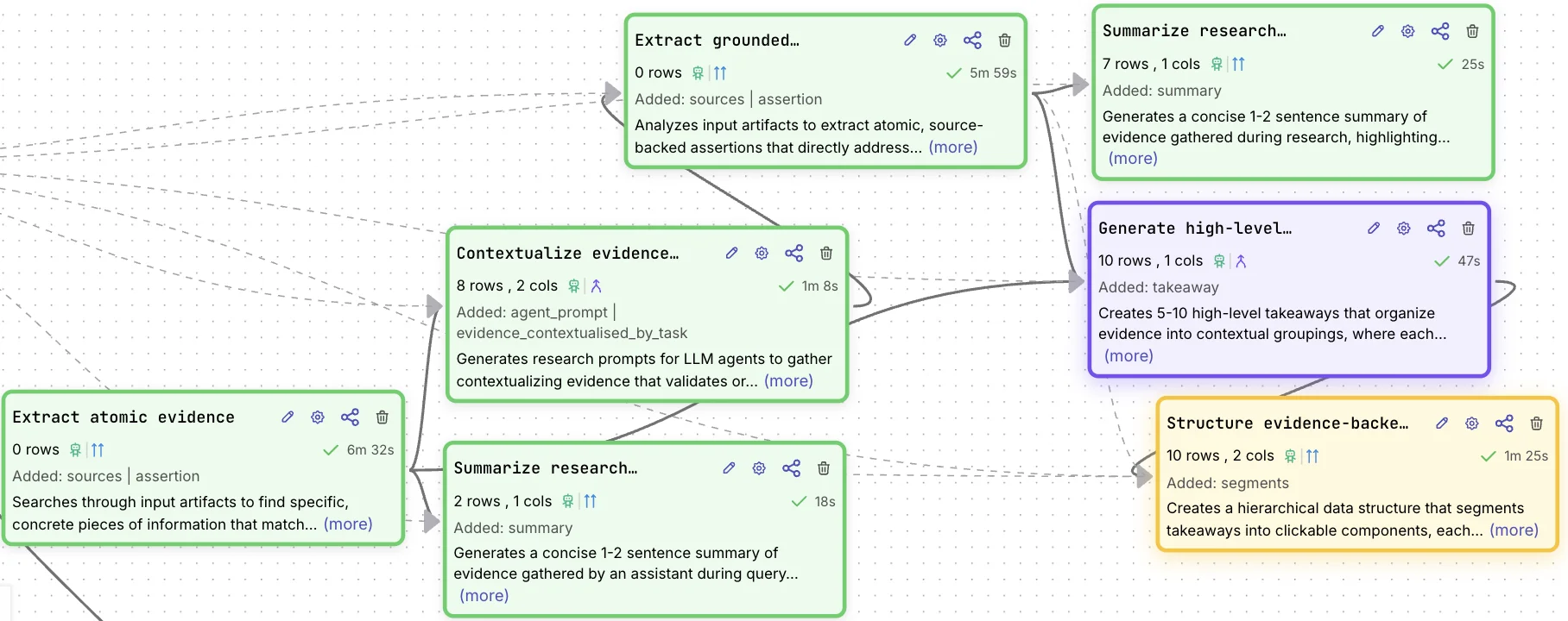 Qualitative Research