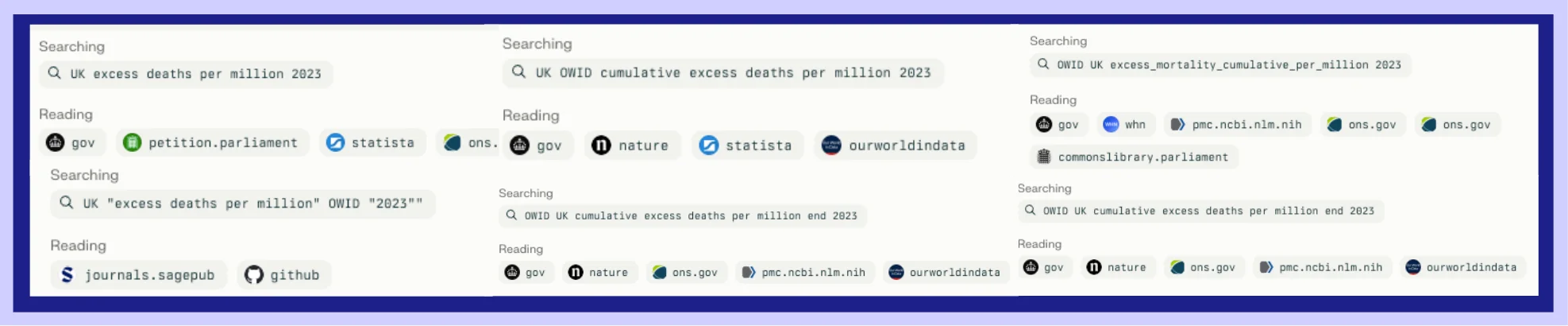 PDR's six repetitive searches without adaptation