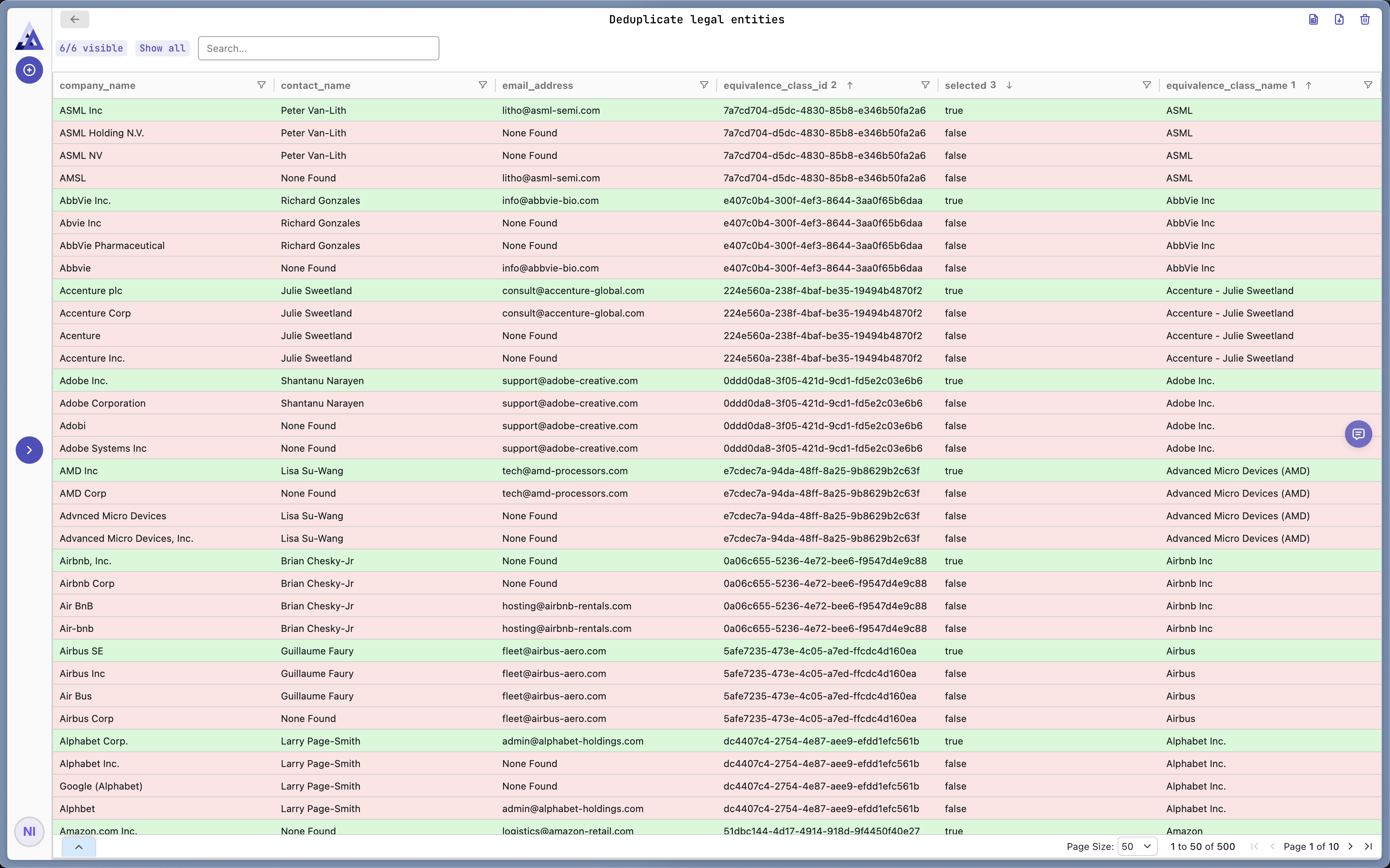 Screenshot showing CRM records with duplicate company entries identified