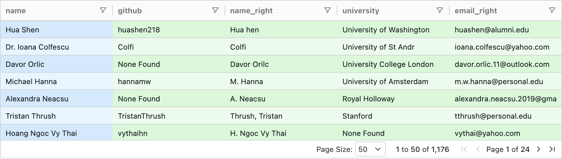 Screenshot of merged HubSpot contacts showing matched names and emails