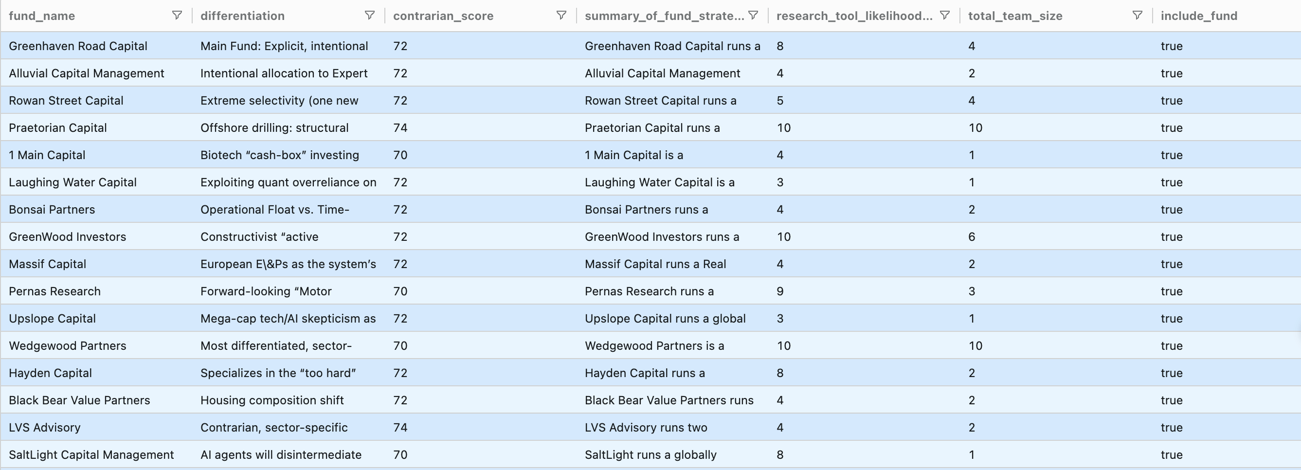 Screenshot showing funds filtered by investment thesis, research tool budget, and team size