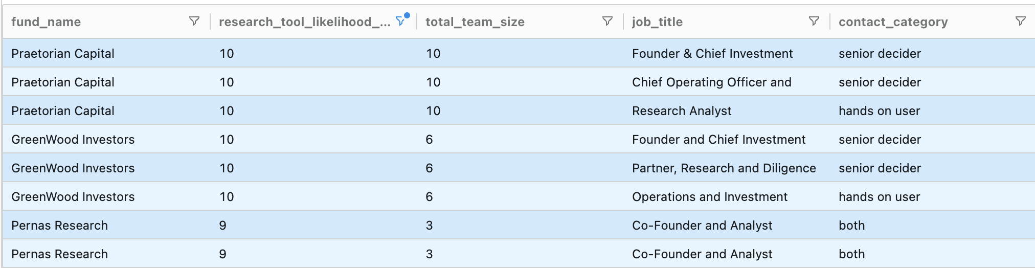 AI Lead Scoring in a Spreadsheet: A Cheaper Clay Alternative