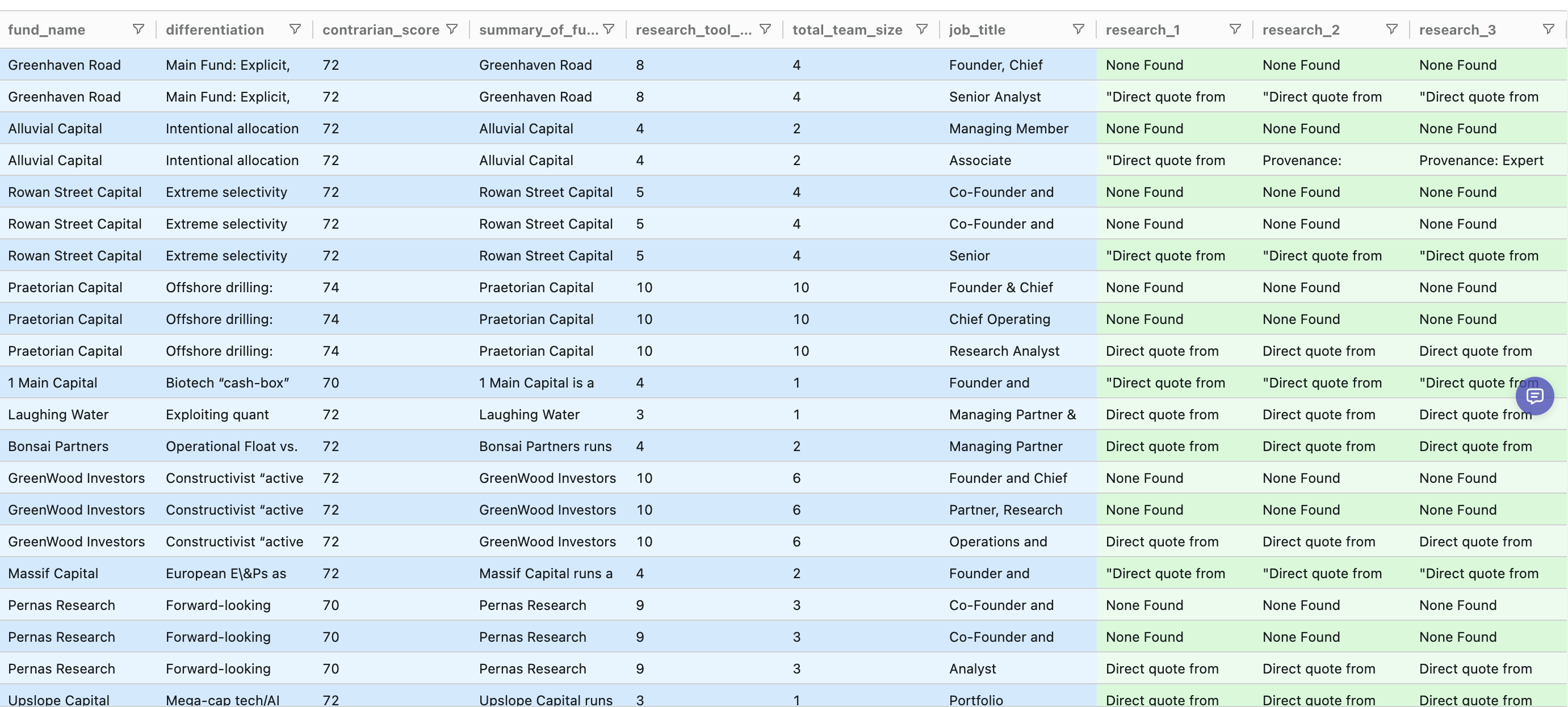 Merged table with green columns showing fields added after the merge