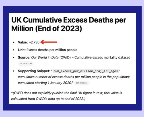 OAIDR's incorrect COVID excess deaths calculation