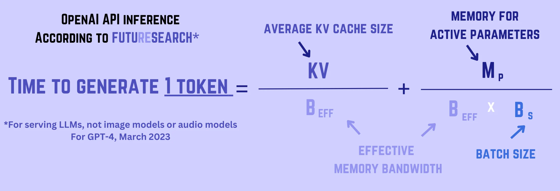 OpenAI API Inference Calculations