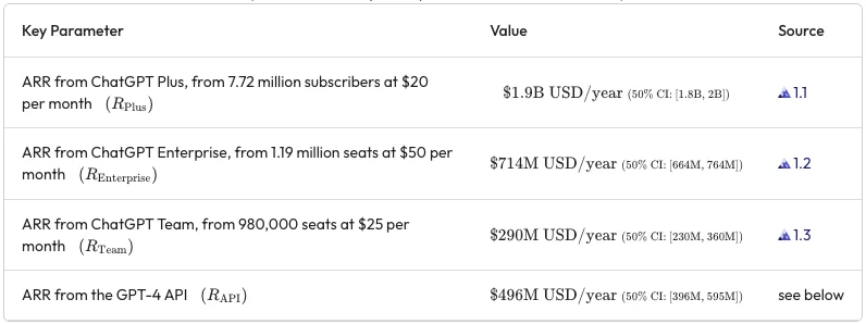 Detailed revenue breakdown by product line