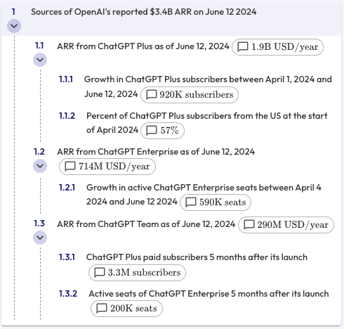 Revenue sources and key metrics