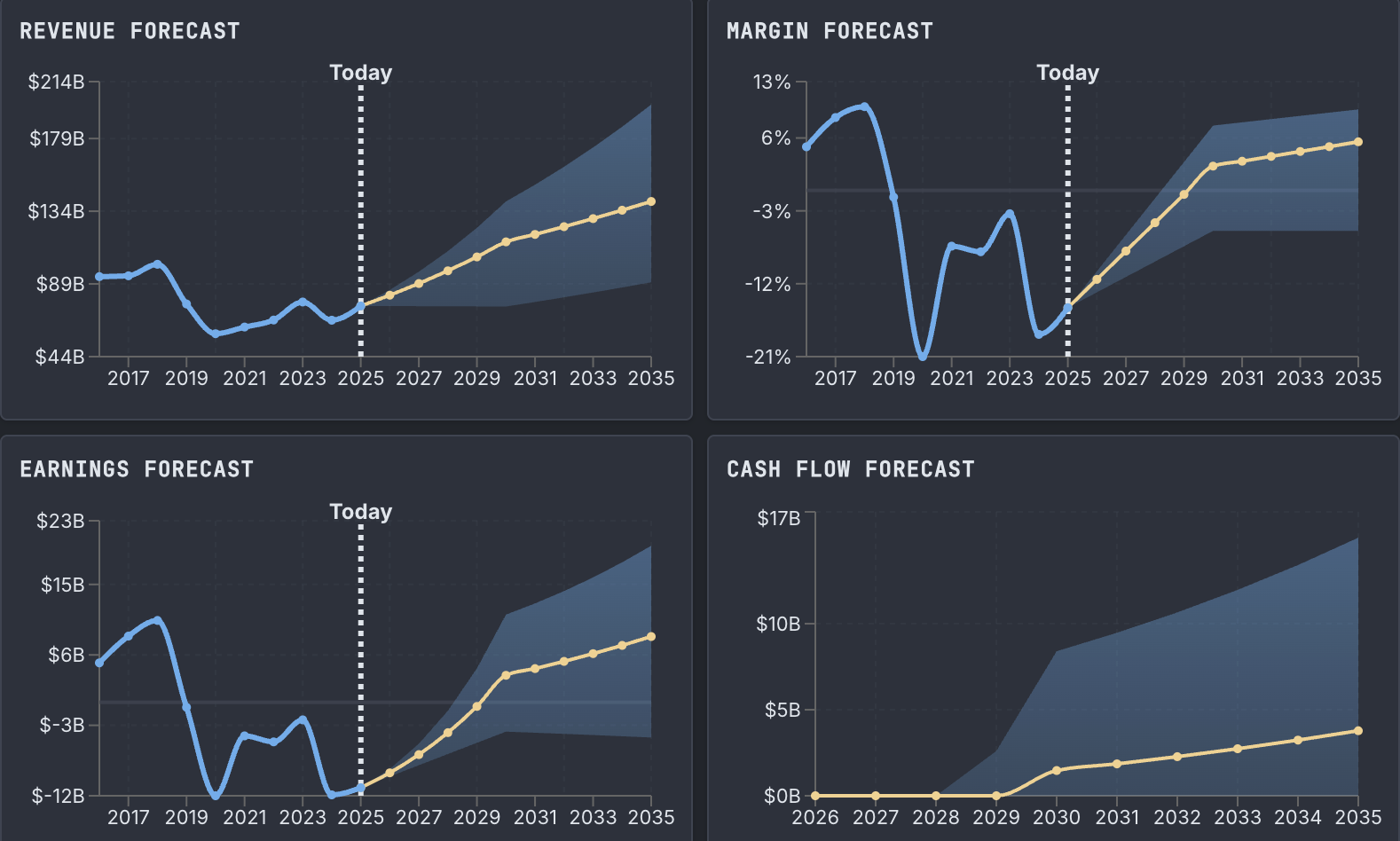 Stockfisher Preview