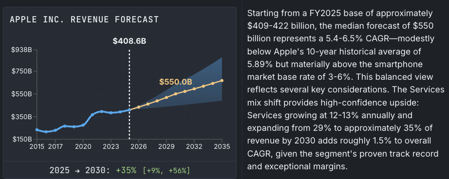 Superforecasting Stock Earnings